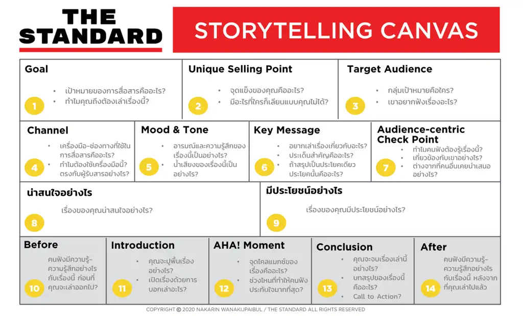 Storytelling Canvas ของคุณเคน - นครินทร์ วนกิจไพบูลย์ จาก The Standard