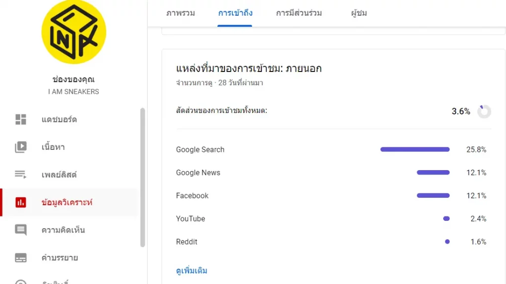 ตัวอย่าง การเข้าถึง Video Content ของเราที่ได้จากการคอนเทนต์แบบเชื่อมโยยงกัน ช่วยให้ Traffic เพิ่มขึ้นและค้นหาเจอง่ายขึ้น