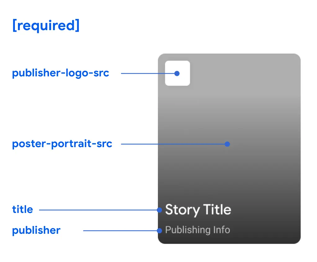 ข้อมูลที่เราจำเป็นต้องใส่ใน Google Web Stories อ้างอิงจากเว็บไซต์หลัก https://developers.google.com/search/docs/advanced/appearance/enable-web-stories?hl=th#metadata