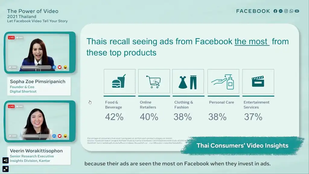5 ประะเภทสินค้า/บริการที่เห็นมากที่สุดใน Facebook ads