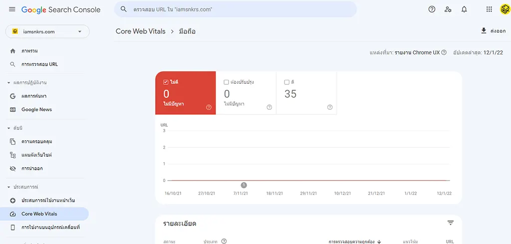 ข้อมูล Core Web Vitals ใน Google Search Console