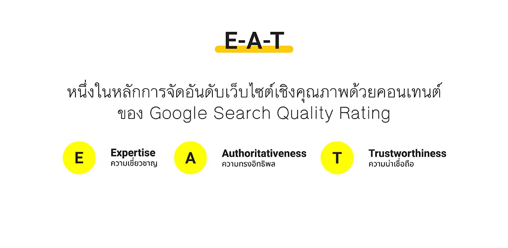 E-A-T หลักการจัดอันดับเว็บไซต์เชิงคุณภาพโดยพิจารณาจาก Content เป็นหลัก