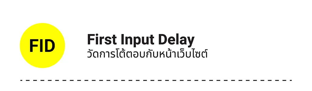 First Input Delay (FID)