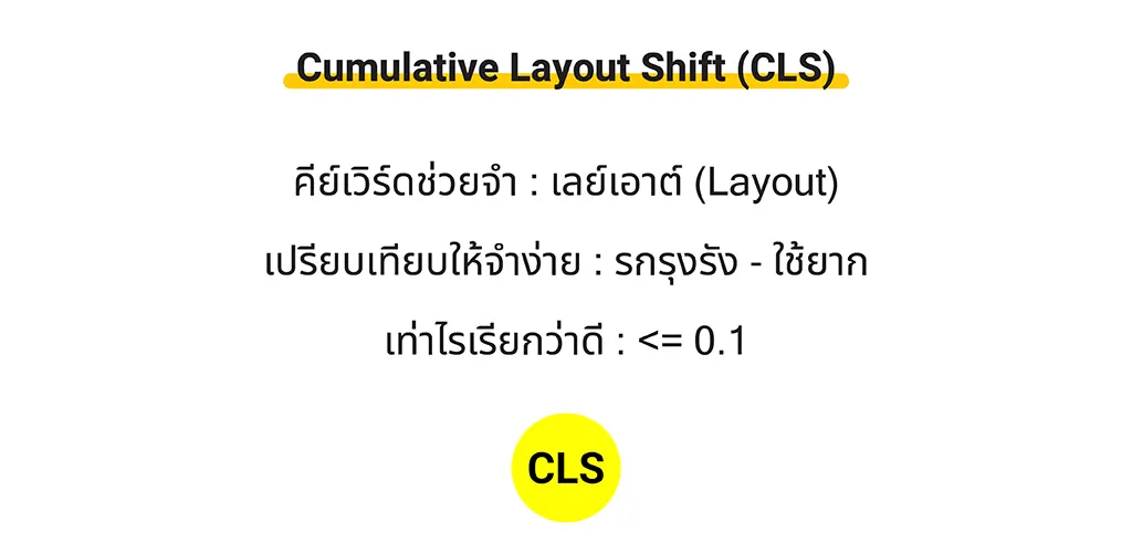 สรุป Cumulative Layout Shift (CLS)