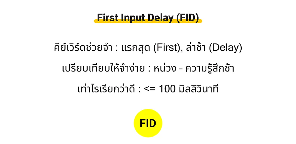 สรุป First Input Delay (FID)