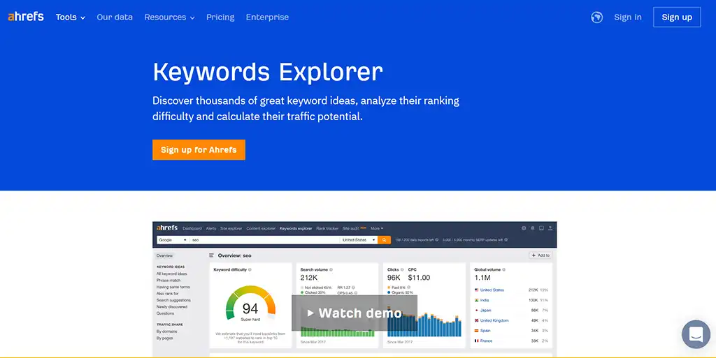 ตัวอย่างเครื่องมือ Ahref Keywords Explorer https://ahrefs.com/keywords-explorer