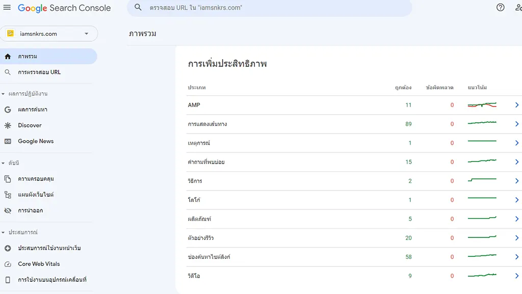 ตัวอย่าง Rich Results ที่ Google Search Console ตรวจพบ