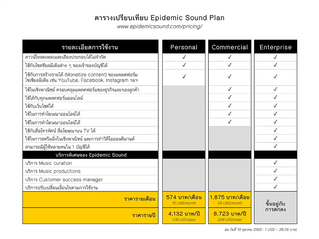 ตารางเปรียบเทียบราคา Epidemic Sound Plan