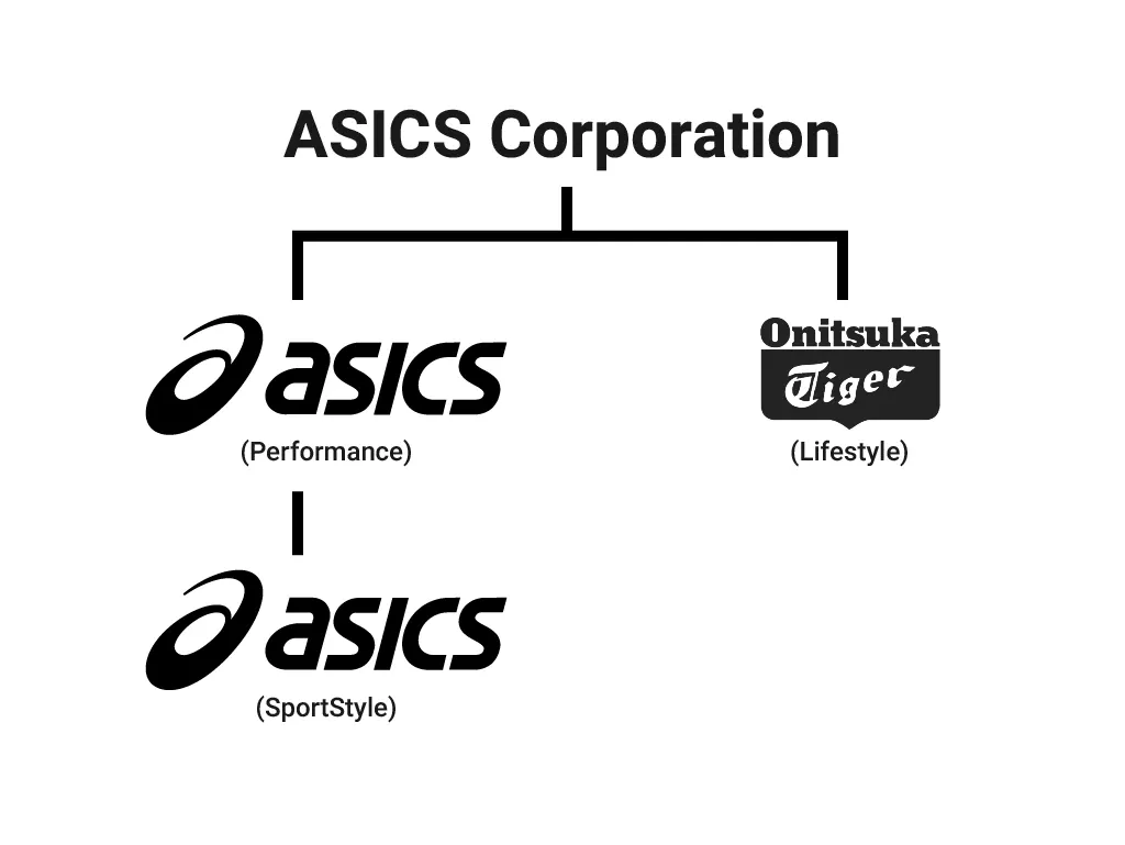 ASICS Corporation