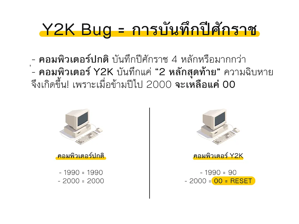 Y2K Bug ความผิดพลาดของระบบคอมพิวเตอร์ ในการบันทึกข้อมูล